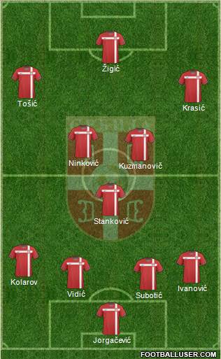 Serbia Formation 2011