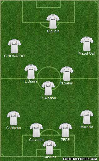 R. Madrid Castilla Formation 2011