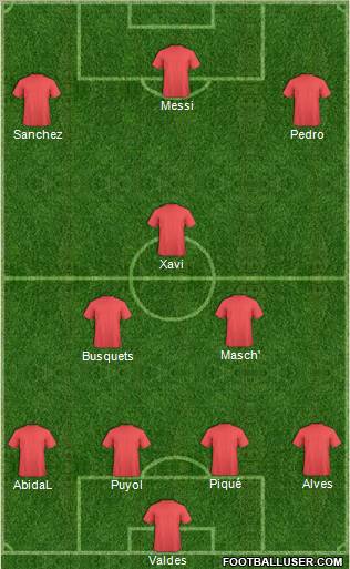 Champions League Team Formation 2011