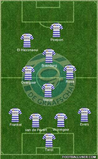 De Graafschap Formation 2011