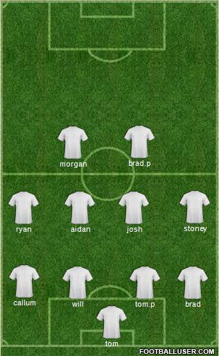 Football Manager Team Formation 2011