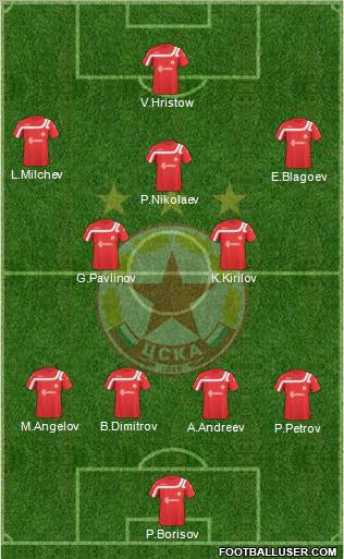 CSKA (Sofia) Formation 2011