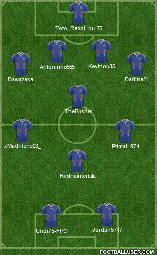 Fifa Team Formation 2011