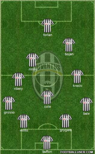 Juventus Formation 2011