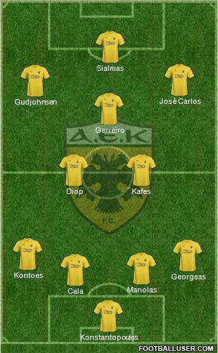 AEK Athens Formation 2011