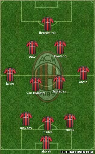 A.C. Milan Formation 2011