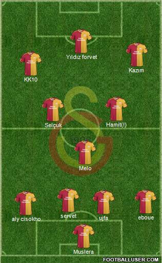 Galatasaray SK Formation 2011