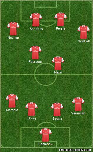 Arsenal Formation 2011