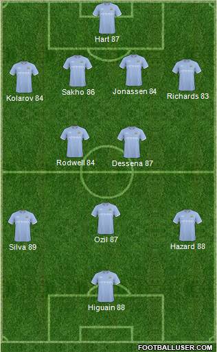 Manchester City Formation 2011