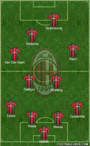 A.C. Milan Formation 2011