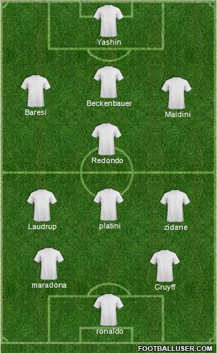 Dream Team Formation 2011
