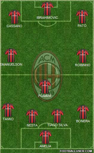 A.C. Milan Formation 2011