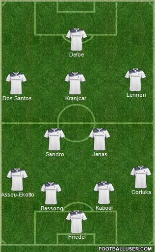 Tottenham Hotspur Formation 2011