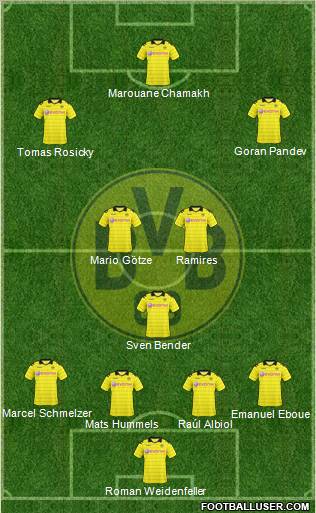 Borussia Dortmund Formation 2011