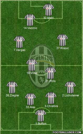 Juventus Formation 2011