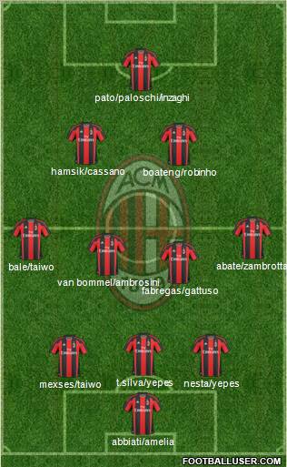 A.C. Milan Formation 2011