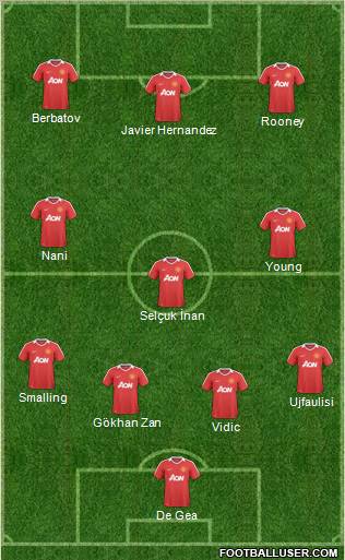 Manchester United Formation 2011