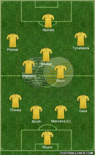 South Africa football formation