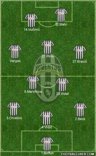 Juventus Formation 2011