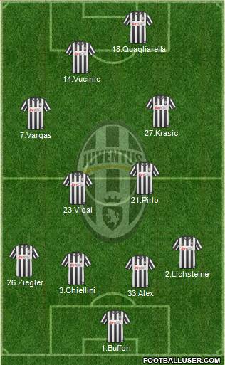 Juventus Formation 2011