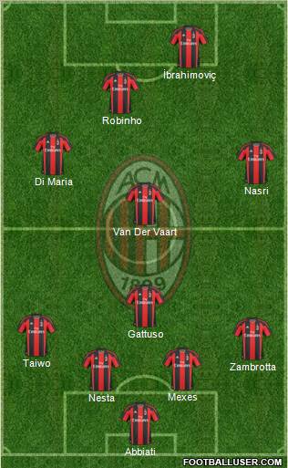A.C. Milan Formation 2011