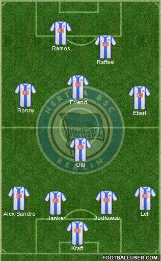 Hertha BSC Berlin Formation 2011