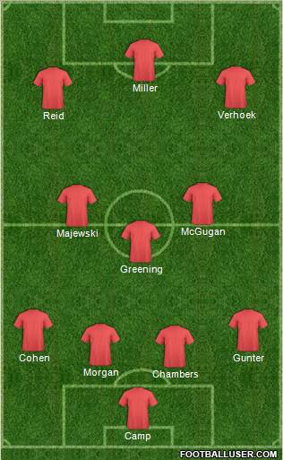 Championship Manager Team Formation 2011