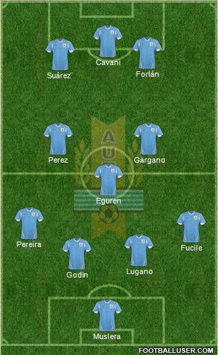 Uruguay 4-3-3 football formation