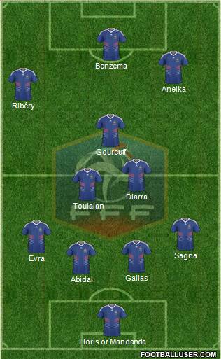 France 4-3-3 football formation