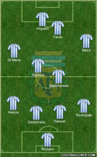 Argentina 4-4-2 football formation