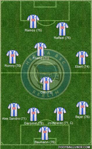 Hertha BSC Berlin Formation 2011