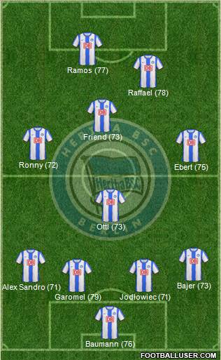 Hertha BSC Berlin Formation 2011