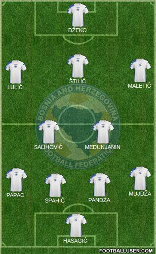 Bosnia and Herzegovina Formation 2011