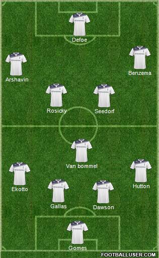 Tottenham Hotspur Formation 2011