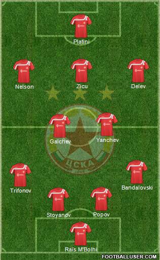 CSKA (Sofia) Formation 2011