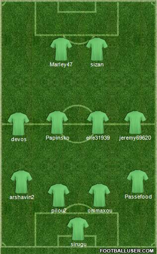 Dream Team Formation 2011