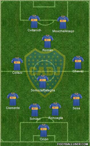 Boca Juniors Formation 2011