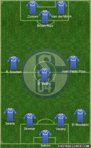 FC Schalke 04 Formation 2011