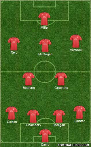 Nottingham Forest Formation 2011