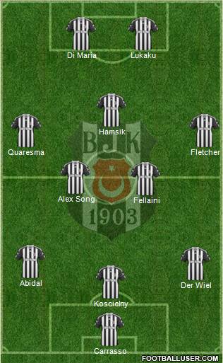 Besiktas JK Formation 2011