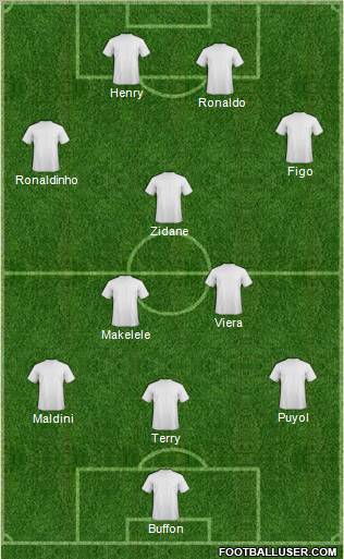 Dream Team Formation 2011