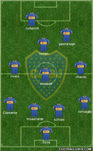 Boca Juniors Formation 2011