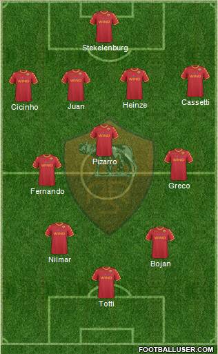 AS Roma Formation 2011