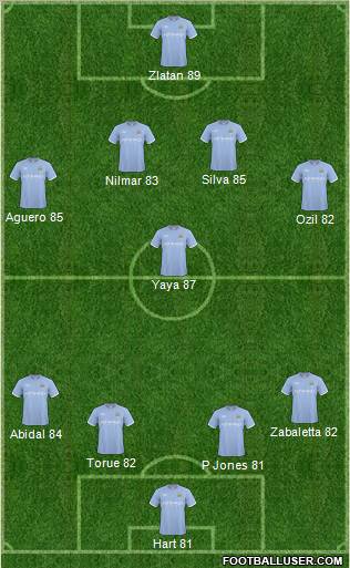 Manchester City Formation 2011