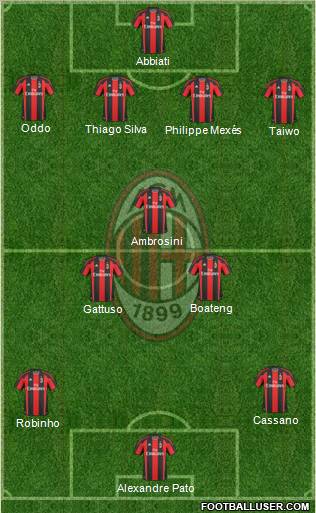 A.C. Milan Formation 2011