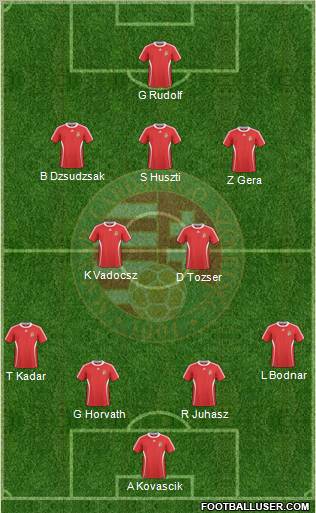 Hungary Formation 2011