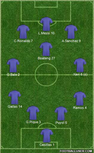 Dream Team Formation 2011