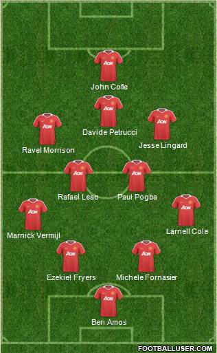 Manchester United Formation 2011