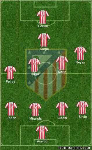 C. Atlético Madrid S.A.D. Formation 2011