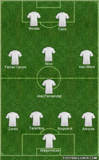 Dream Team Formation 2011